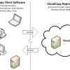 cloudcopy r1soft