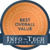 CentriLogic infotech