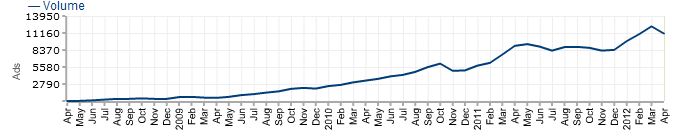 grafico, aumento de cloud computing grafico, aumento de cloud computing