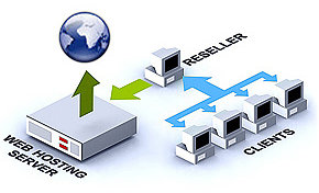 Los tres problemas más comunes del hosting compartido Los tres problemas más comunes del hosting compartido