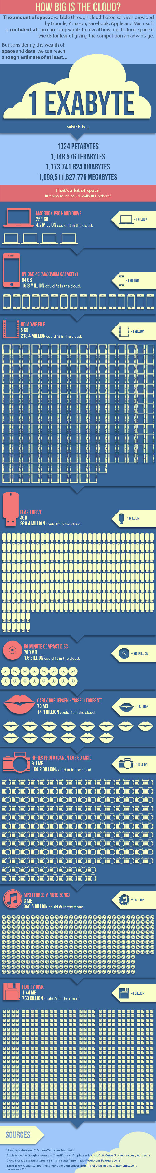 Infografía qué tan grande es la nube Infografía qué tan grande es la nube